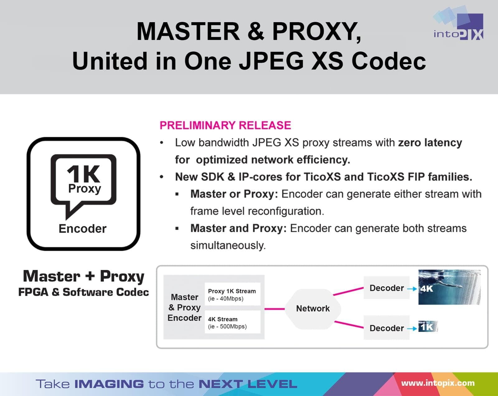 intoPIXは、IBC 2024で新しいJPEG XS IP-Cores & SDK with Master and Proxy Encodingをプレリリース。